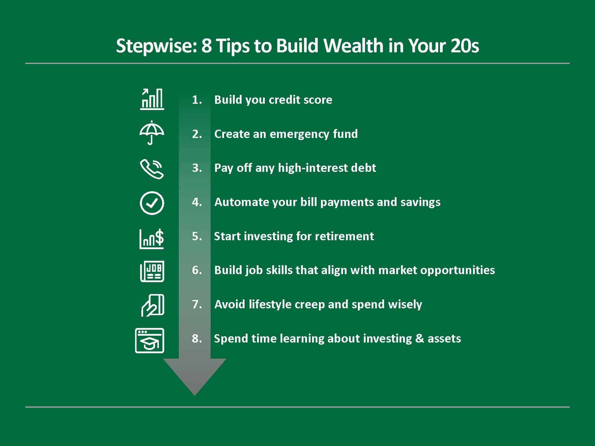 How to Build Wealth in Your 20s Stepwise