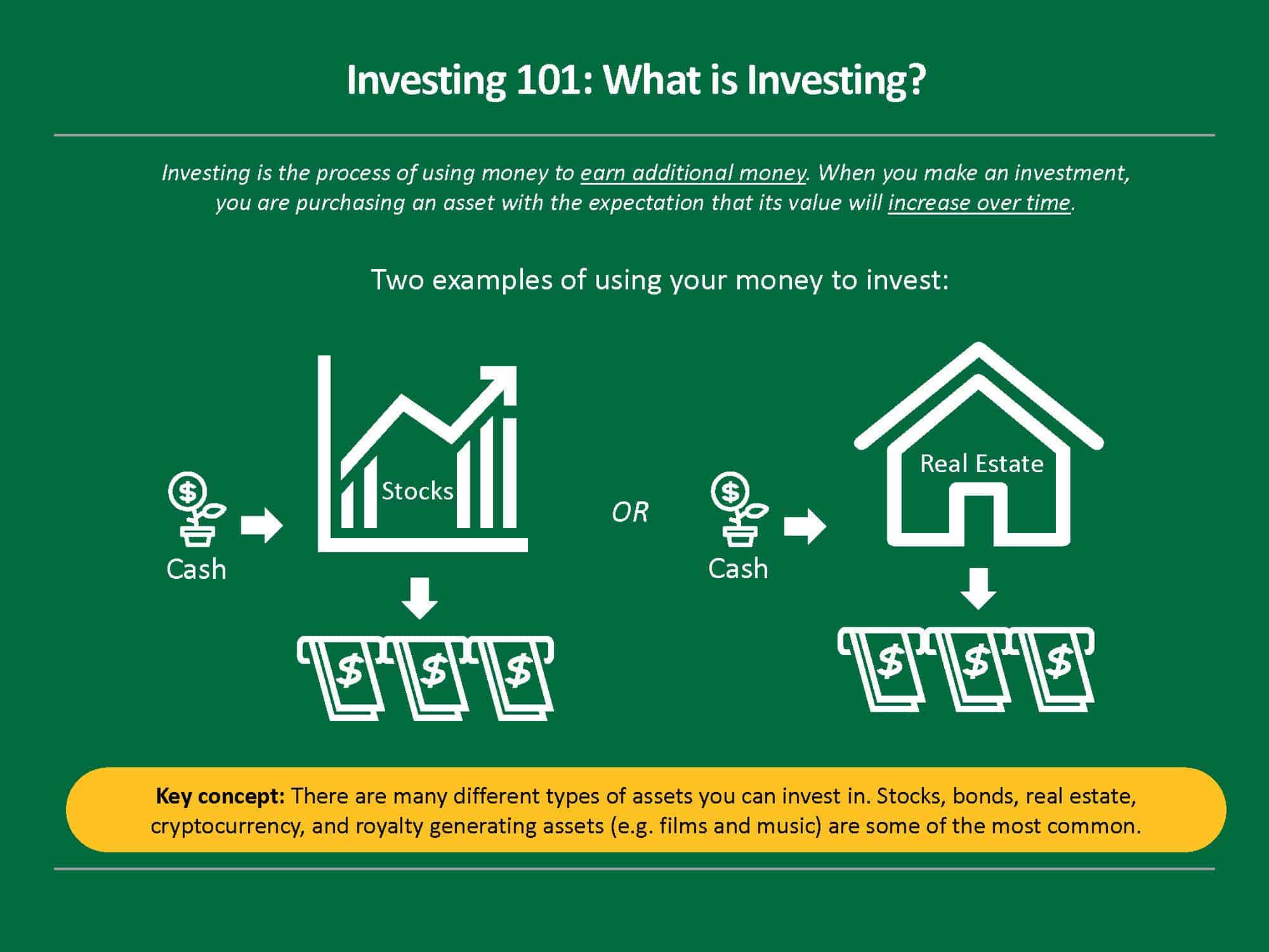 Investing 101: The Fundamentals, Part II