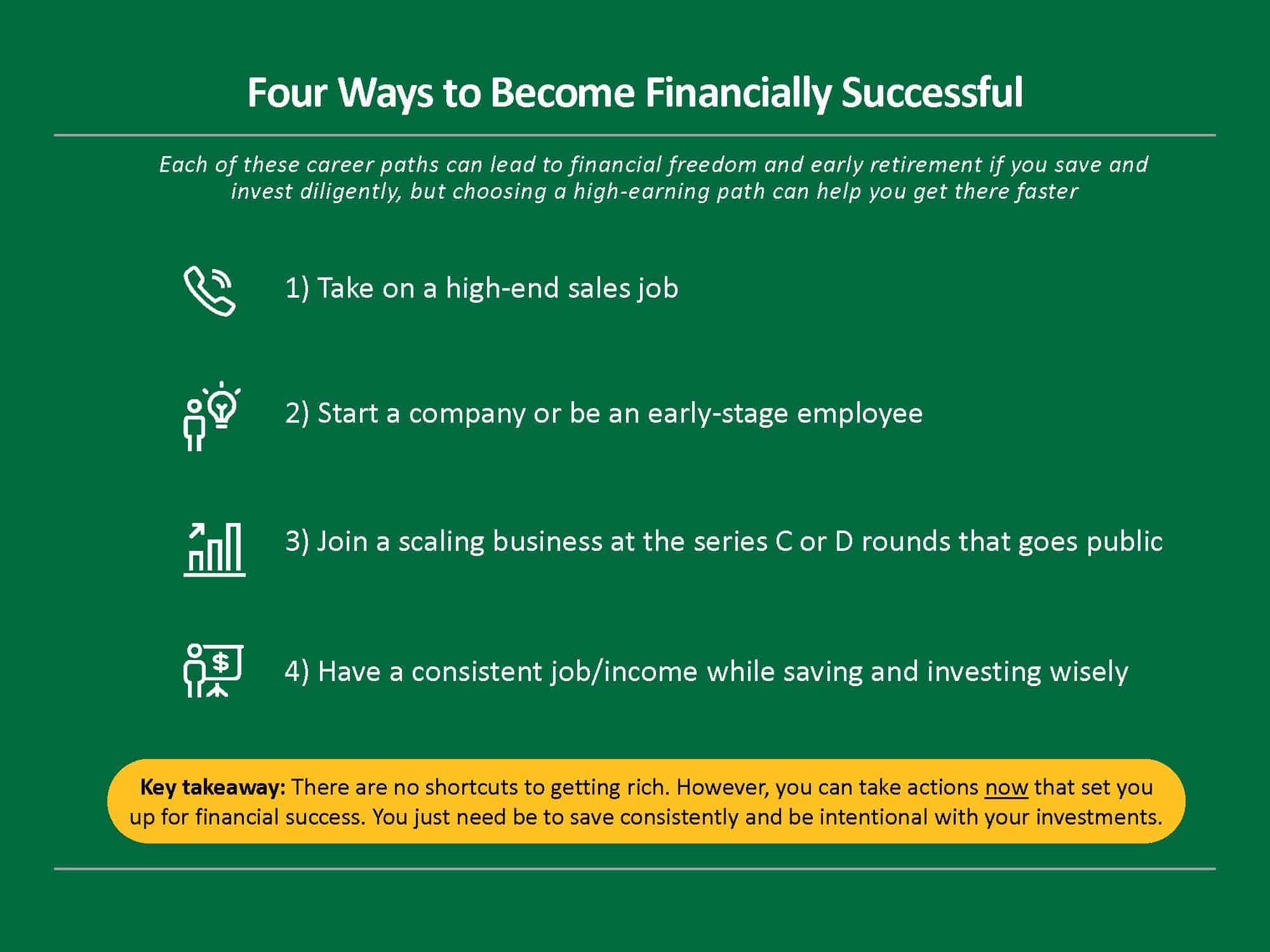 Four Ways to Become Financially Successful in 2022