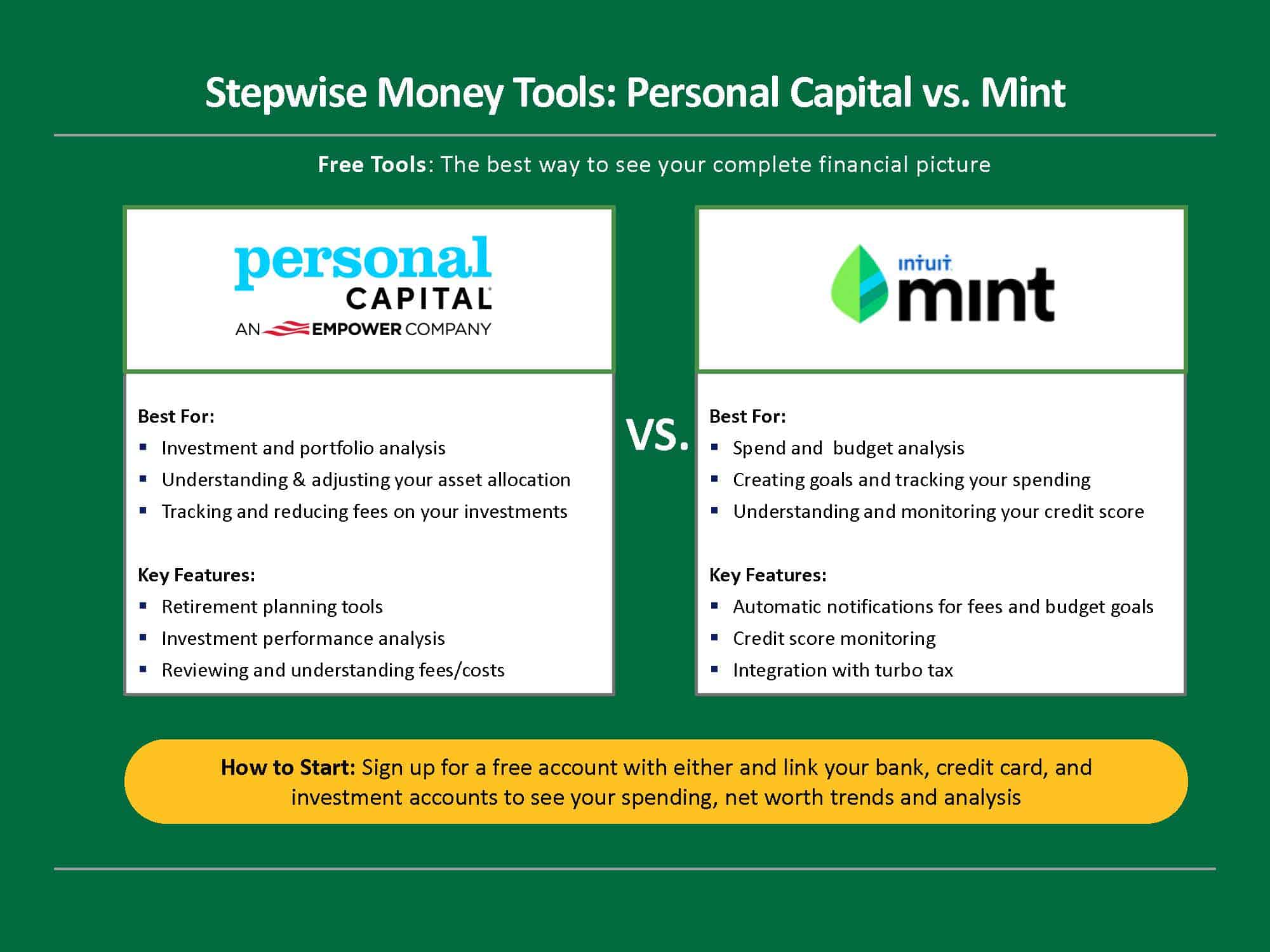 Personal Capital vs. Mint – Which Should You Use?