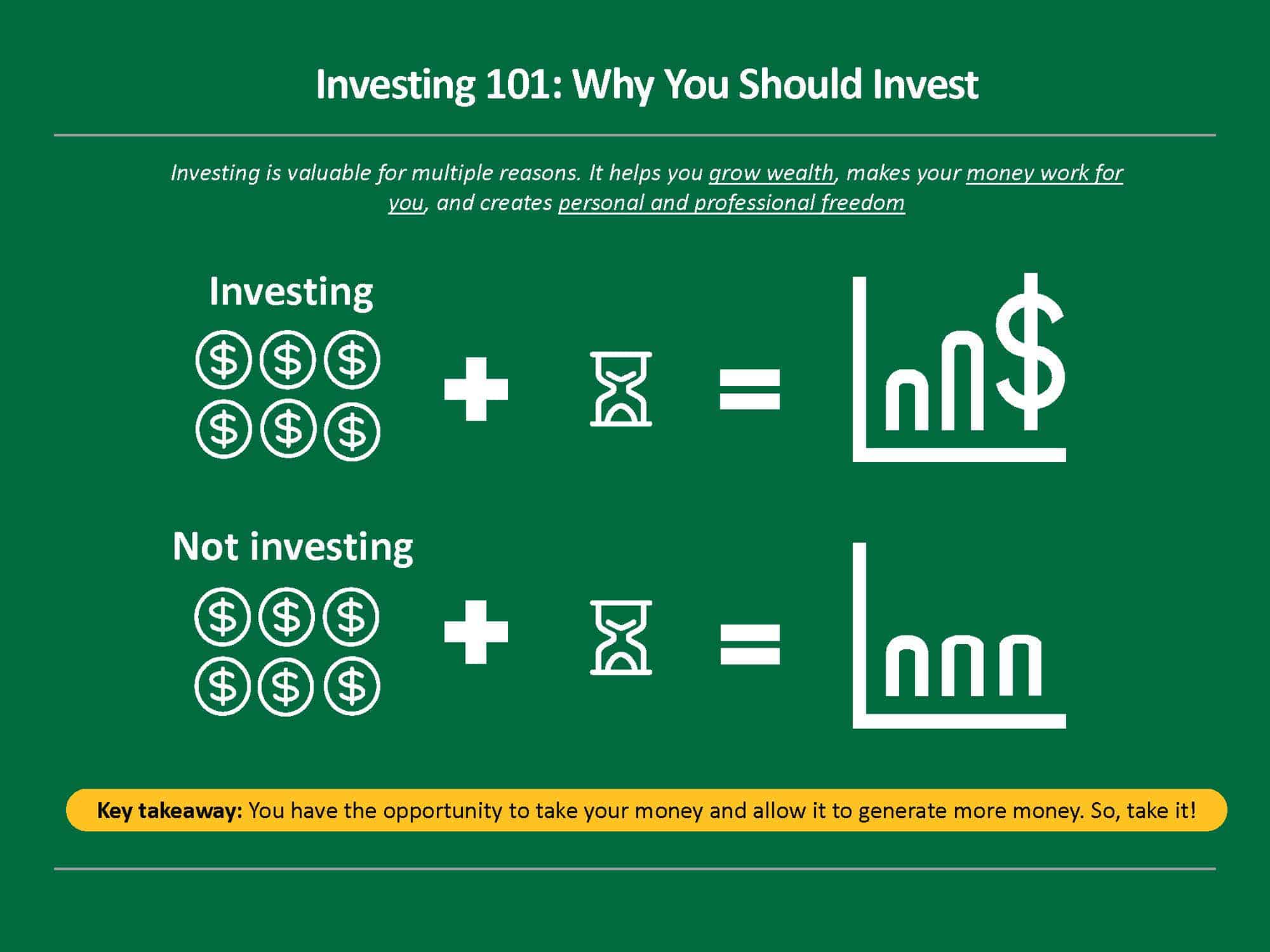 Investing 101: The Fundamentals, Part I