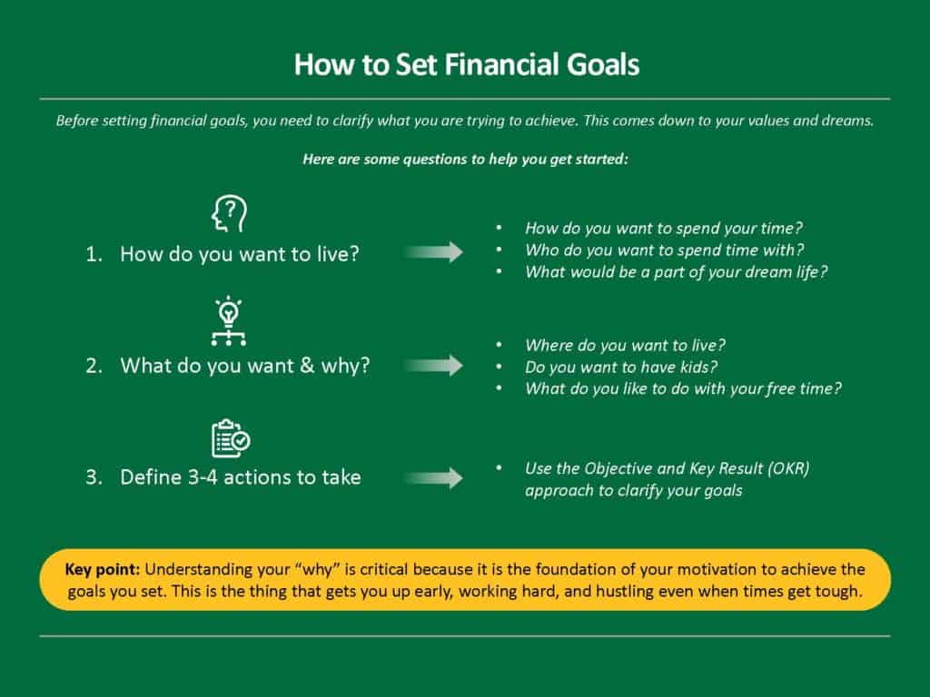 How To Set Financial Goals: 3 Simple Steps - Stepwise