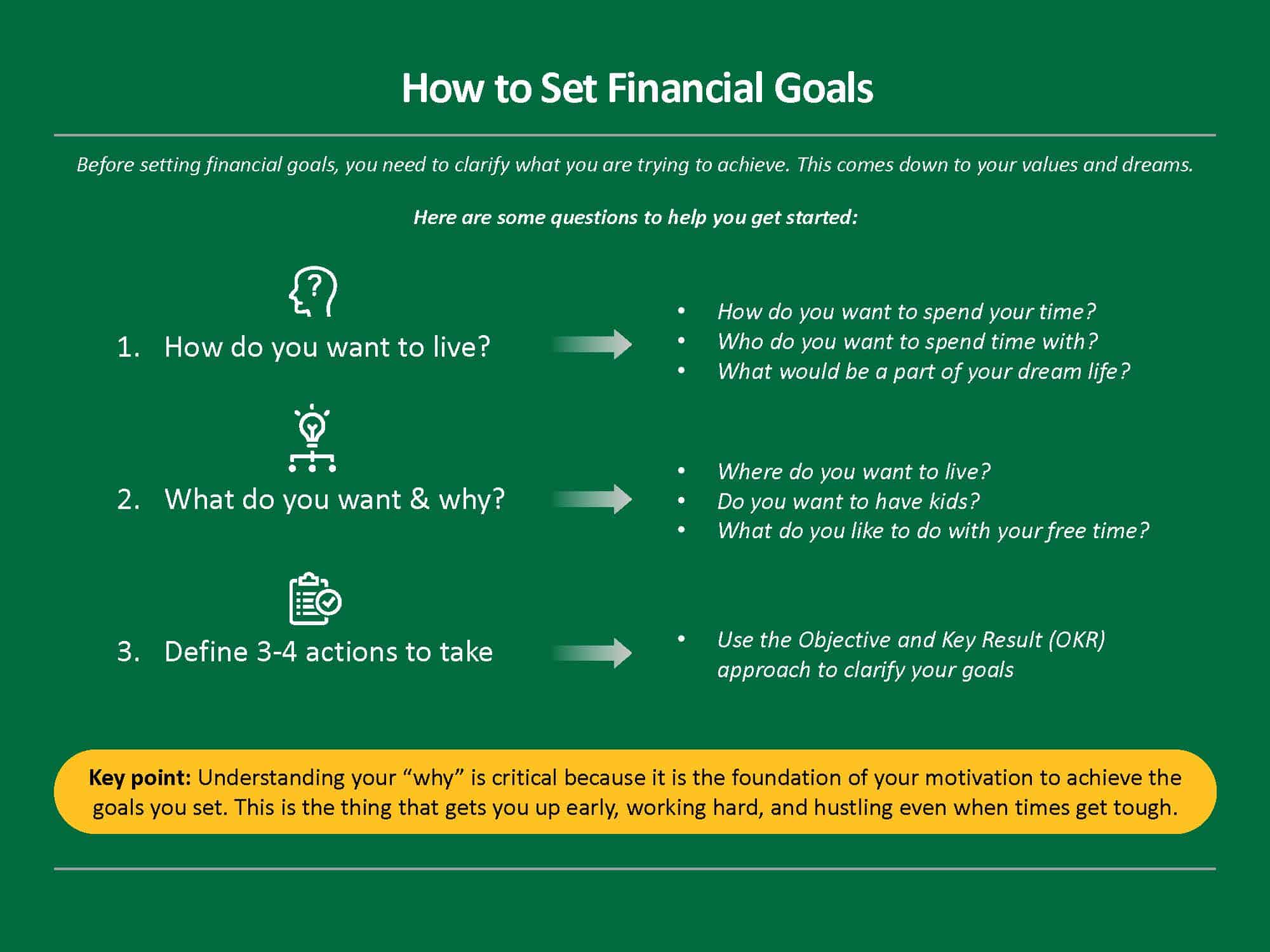 How to Set Financial Goals: 3 Simple Steps