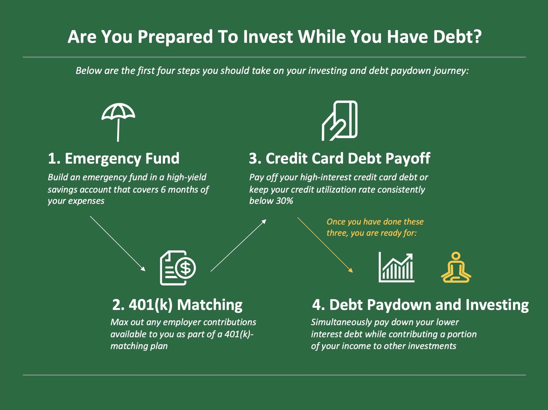 How To Choose Between Paying Down Debt and Investing